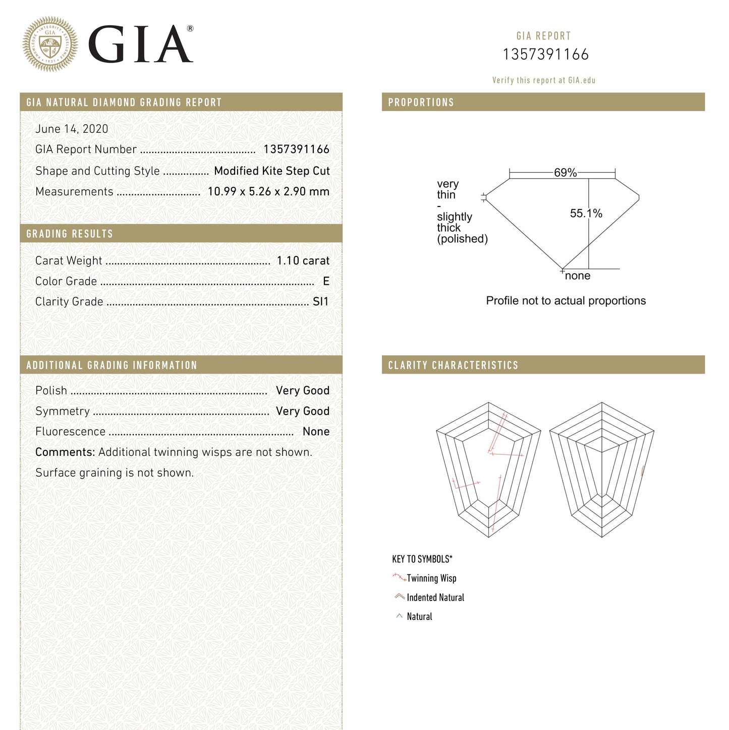 1.10ct 10.99x5.26x2.90mm GIA SI1 E Kite Step Cut 19488-01