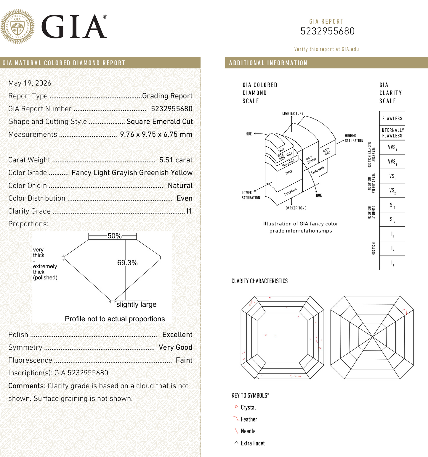5.51ct 9.76x9.75x6.75mm GIA I1 Fancy Greyish Greenish Yellow Cut Corner Square Step Cut 28026-01