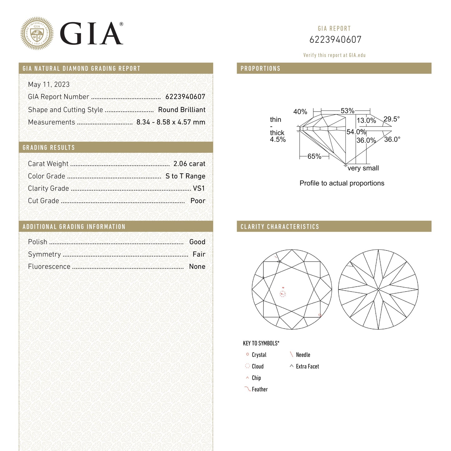 2.06ct 8.58x8.35x4.57mm GIA VS1 S-T Antique Old European Cut 23650-01